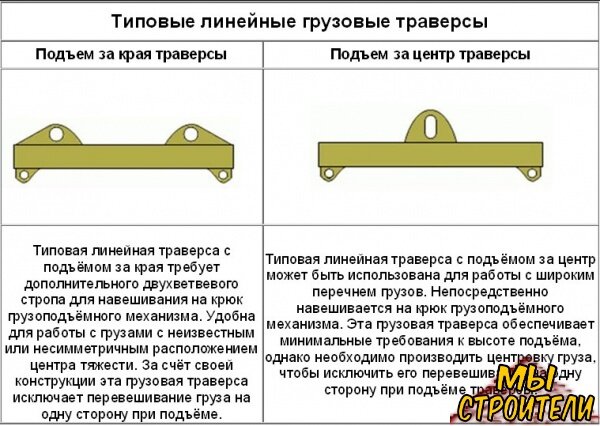 Оборудование для подъема грузов