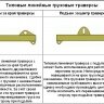 Оборудование для подъема грузов